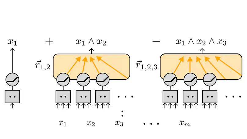 Mathematical Models of Computation in Superposition