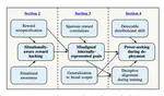 The alignment problem from a deep learning perspective